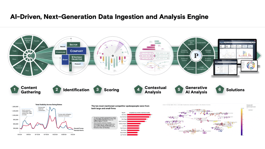 Penta Group launches stakeholder intelligence tool across APAC