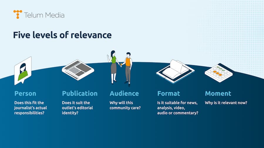 Infographic 3 - Five levels of relevance - blue