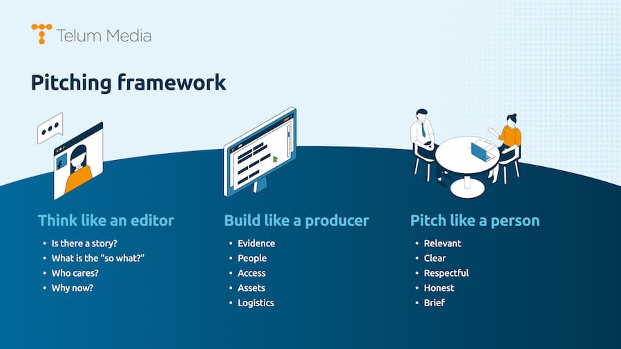 Infographic 4 - Pitching framework - blue